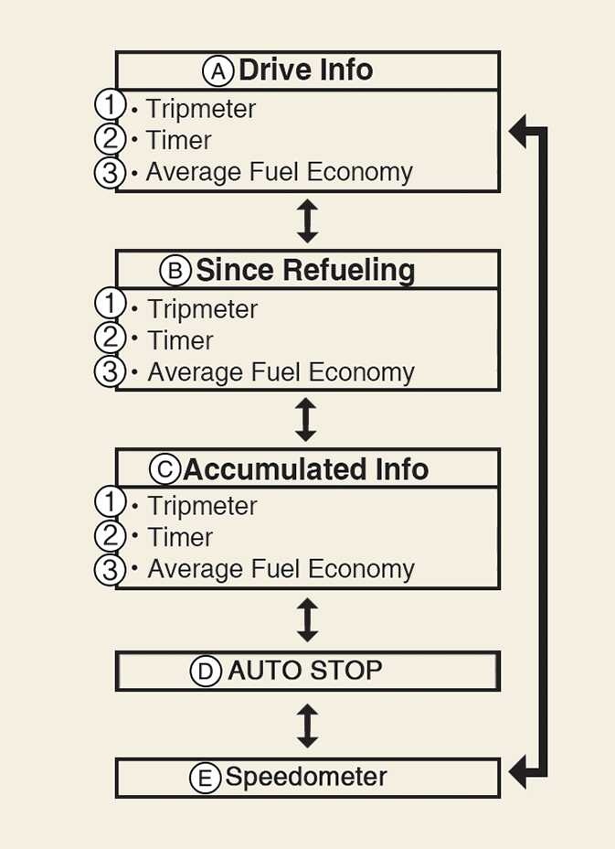 why does distance to empty change